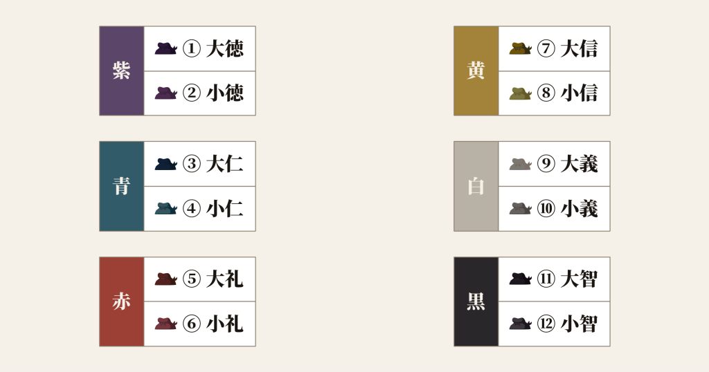 冠位十二階の制